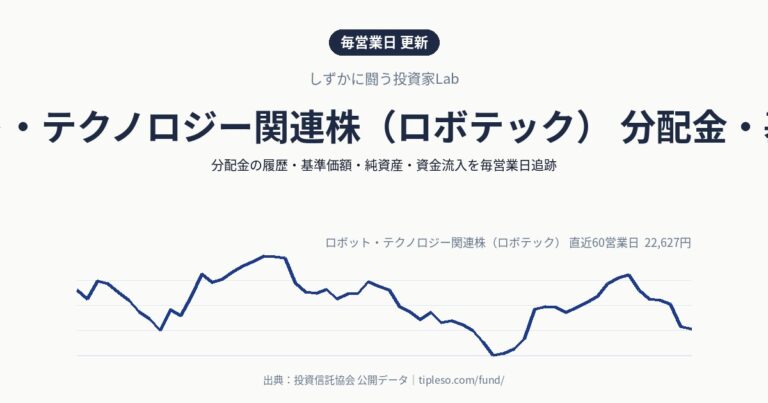ロボット・テクノロジー関連株(ロボテック) 分配金・基準価額