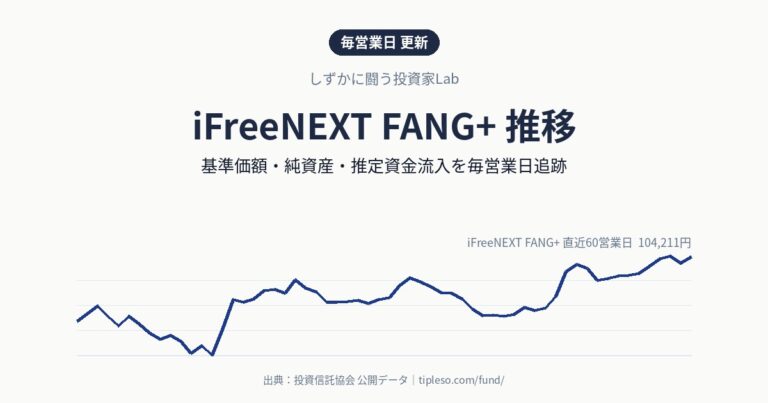 iFreeNEXT FANG+ 推移