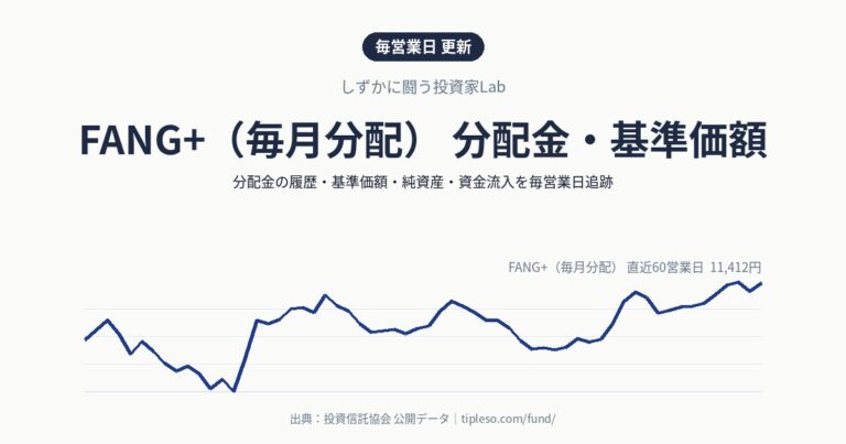 FANG+(毎月分配) 分配金・基準価額