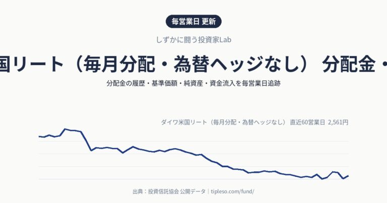 ダイワ米国リート(毎月分配・為替ヘッジなし) 分配金・基準価額