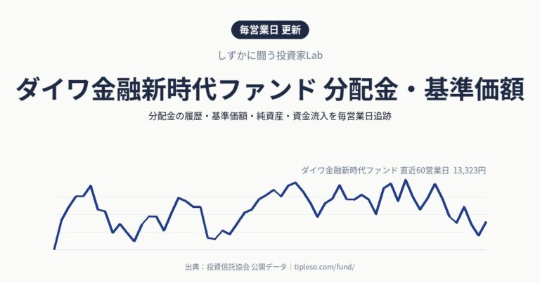 ダイワ金融新時代ファンド 分配金・基準価額