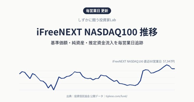 iFreeNEXT NASDAQ100 推移