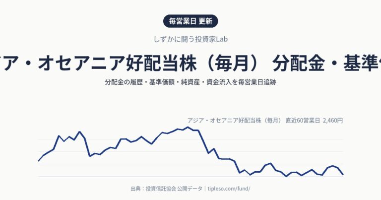 アジア・オセアニア好配当株（毎月） 分配金・基準価額