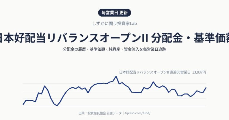 日本好配当リバランスオープンII 分配金・基準価額