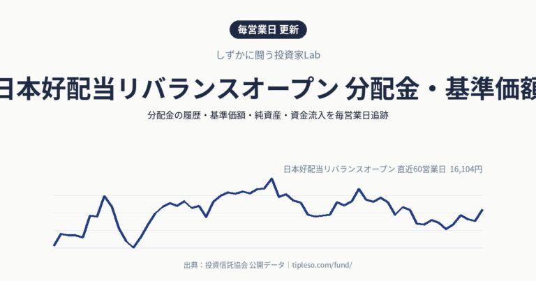 日本好配当リバランスオープン 分配金・基準価額