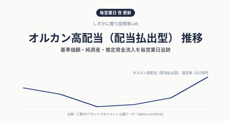 オルカン高配当(配当払出型) 推移