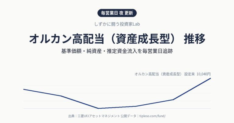 オルカン高配当(資産成長型) 推移
