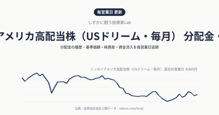 ニッセイアメリカ高配当株(USドリーム・毎月) 分配金・基準価額