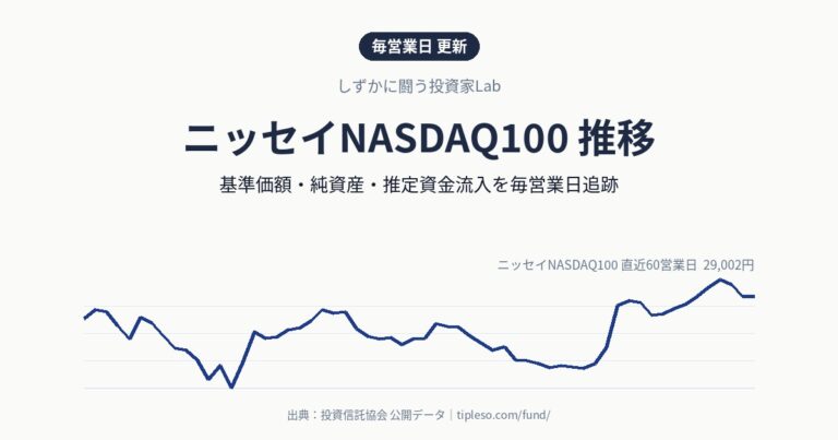 ニッセイNASDAQ100 推移