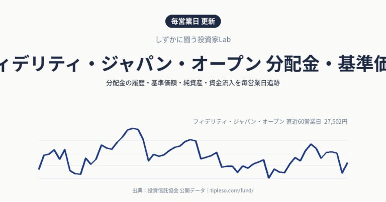 フィデリティ・ジャパン・オープン 分配金・基準価額
