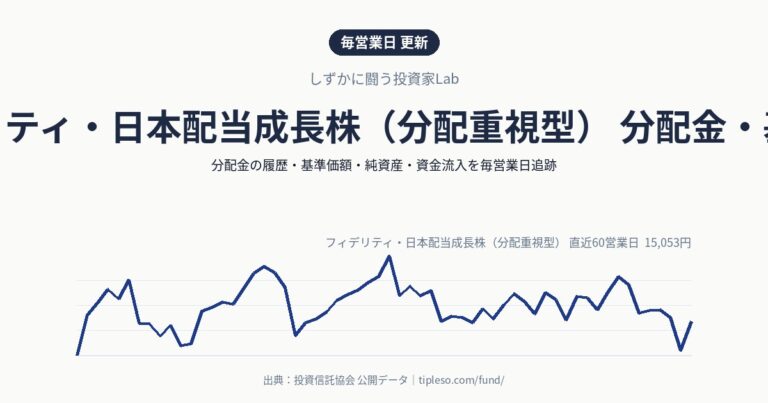 フィデリティ・日本配当成長株（分配重視型） 分配金・基準価額