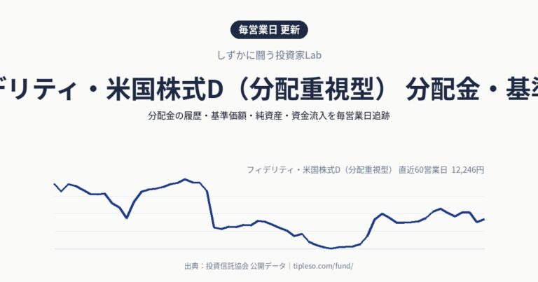 フィデリティ・米国株式D（分配重視型） 分配金・基準価額