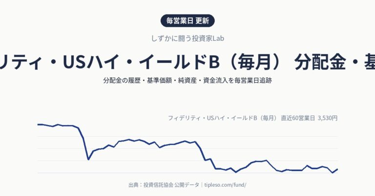フィデリティ・USハイ・イールドB（毎月） 分配金・基準価額