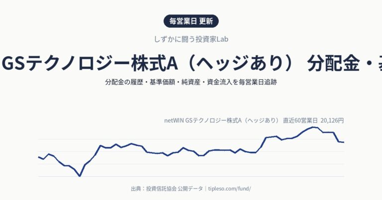 netWIN GSテクノロジー株式A(ヘッジあり) 分配金・基準価額