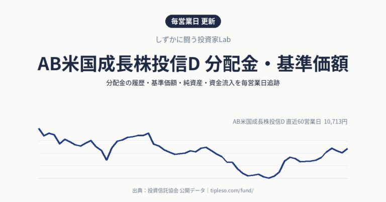 AB米国成長株投信D 分配金・基準価額