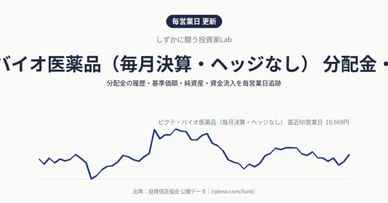 ピクテ・バイオ医薬品(毎月決算・ヘッジなし) 分配金・基準価額