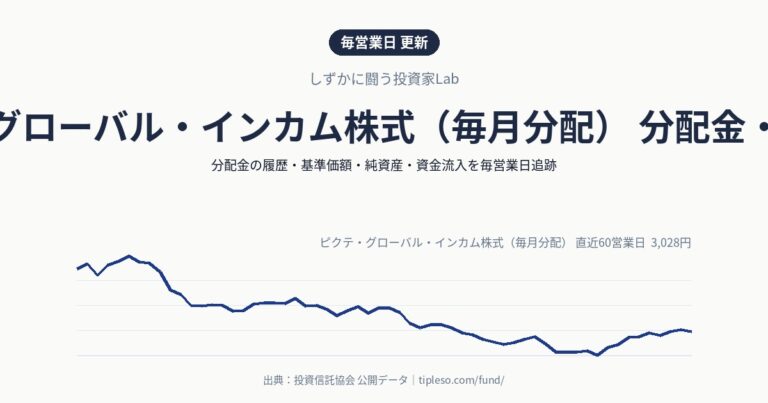 ピクテ・グローバル・インカム株式（毎月分配） 分配金・基準価額