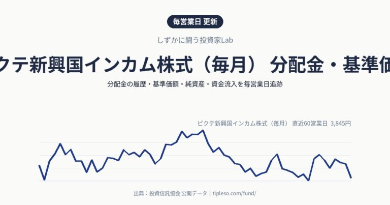ピクテ新興国インカム株式(毎月) 分配金・基準価額