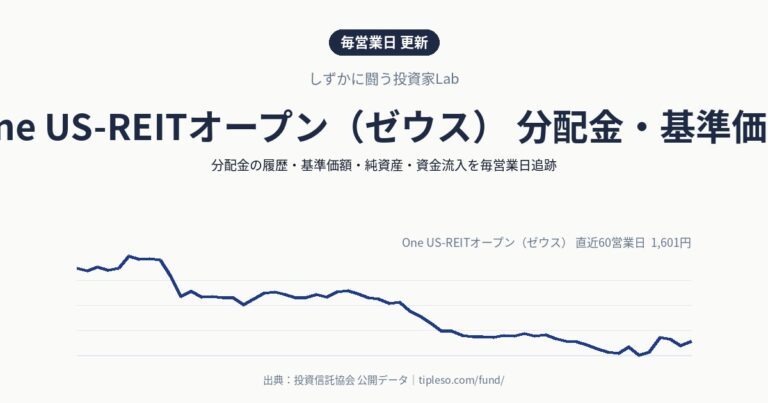 One US-REITオープン（ゼウス） 分配金・基準価額