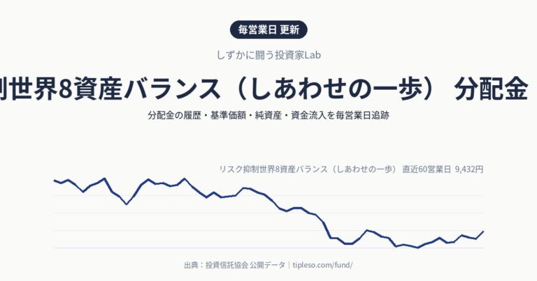 リスク抑制世界8資産バランス（しあわせの一歩） 分配金・基準価額