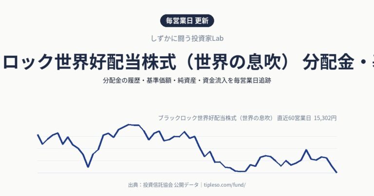 ブラックロック世界好配当株式(世界の息吹) 分配金・基準価額