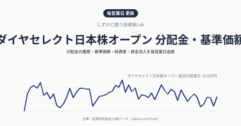 ダイヤセレクト日本株オープン 分配金・基準価額