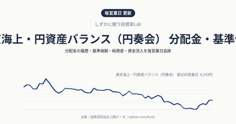 東京海上・円資産バランス(円奏会) 分配金・基準価額