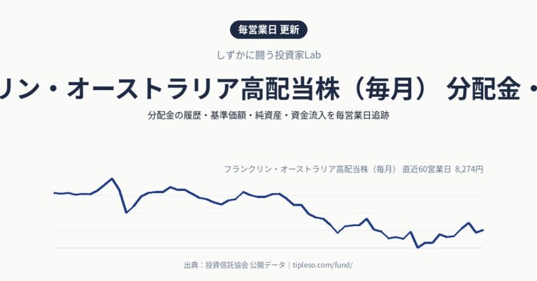 フランクリン・オーストラリア高配当株(毎月) 分配金・基準価額