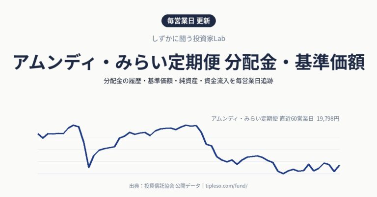 アムンディ・みらい定期便 分配金・基準価額