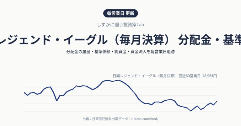 日興レジェンド・イーグル（毎月決算） 分配金・基準価額