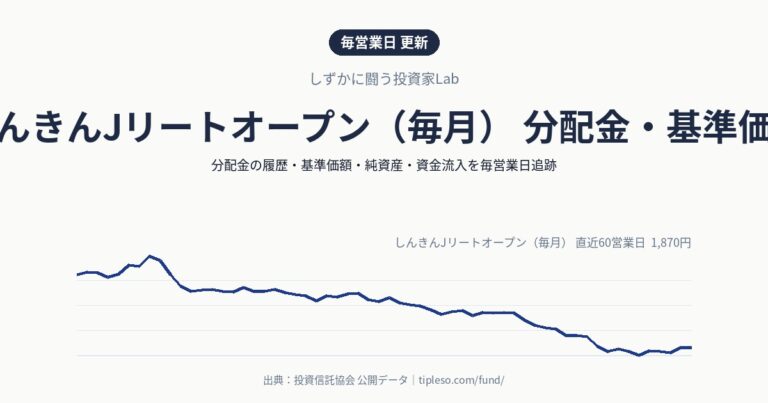 しんきんJリートオープン(毎月) 分配金・基準価額