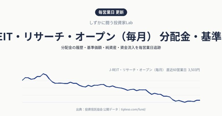 J-REIT・リサーチ・オープン（毎月） 分配金・基準価額