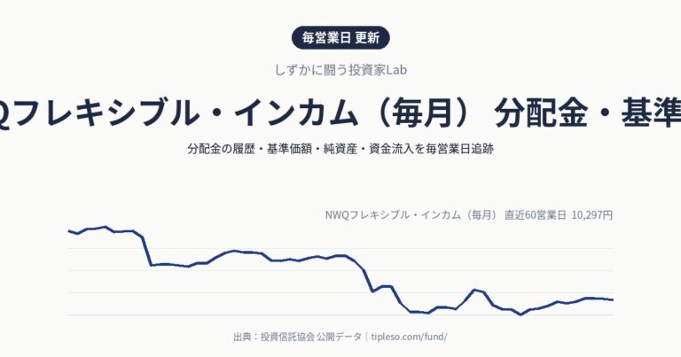 NWQフレキシブル・インカム（毎月） 分配金・基準価額