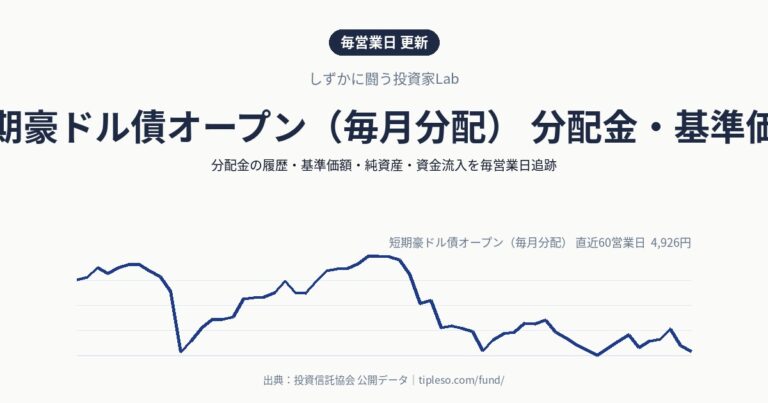 短期豪ドル債オープン（毎月分配） 分配金・基準価額