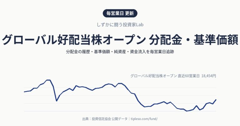 グローバル好配当株オープン 分配金・基準価額