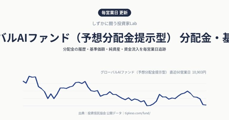 グローバルAIファンド（予想分配金提示型） 分配金・基準価額