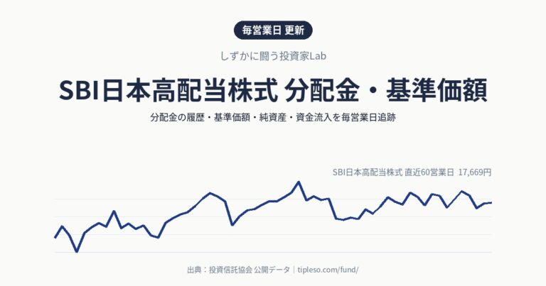 SBI日本高配当株式 分配金・基準価額