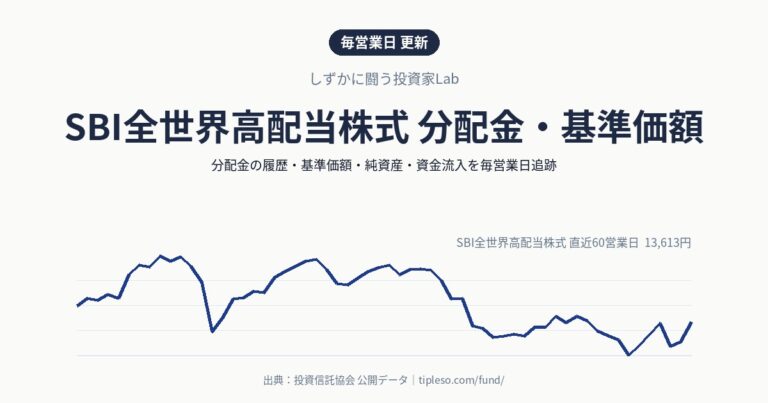 SBI全世界高配当株式 分配金・基準価額