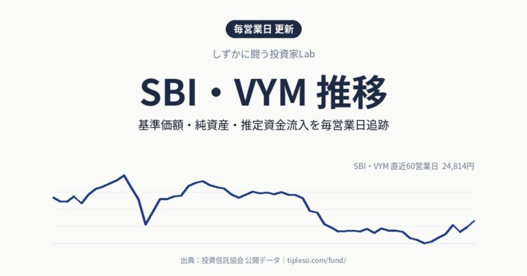 SBI・VYM 推移
