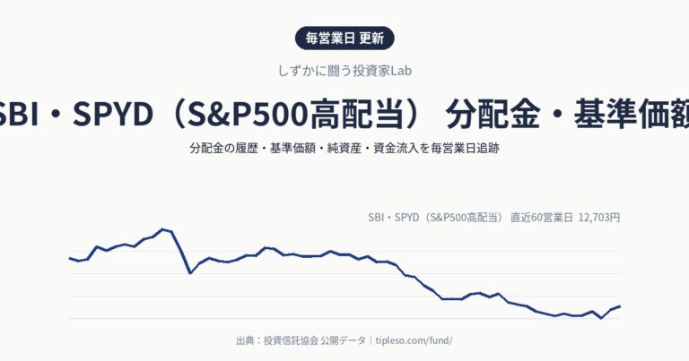 SBI・SPYD(S&P500高配当) 分配金・基準価額