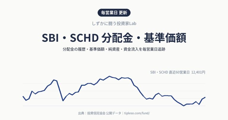 SBI・SCHD 分配金・基準価額
