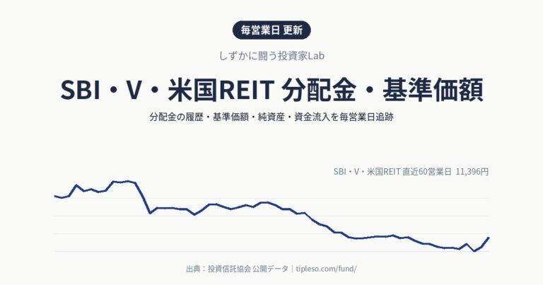 SBI・V・米国REIT 分配金・基準価額