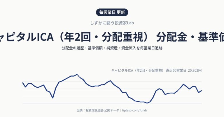 キャピタルICA（年2回・分配重視） 分配金・基準価額