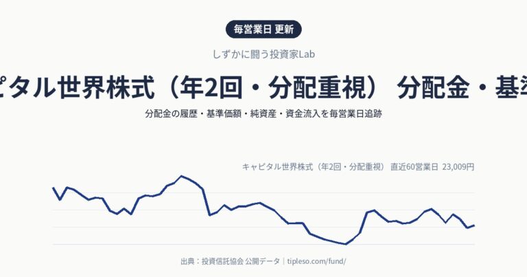 キャピタル世界株式（年2回・分配重視） 分配金・基準価額