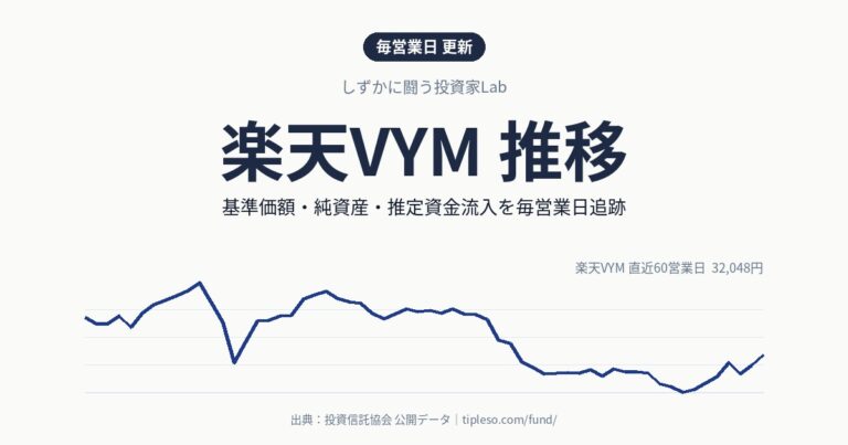 楽天VYM 推移