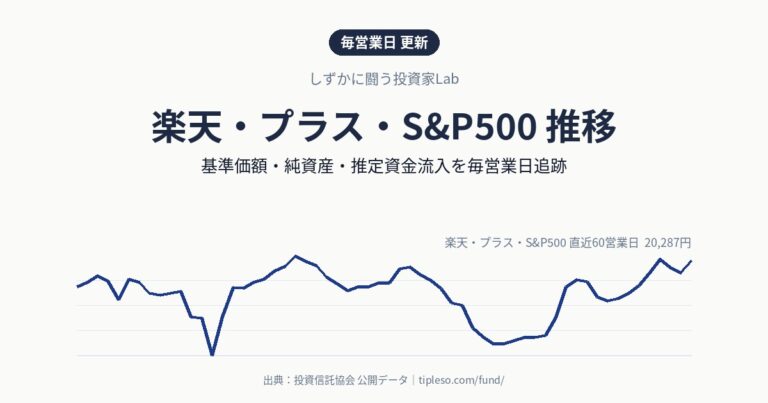 楽天・プラス・S&P500 推移