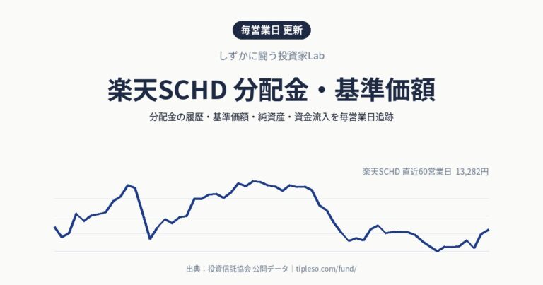 楽天SCHD 分配金・基準価額