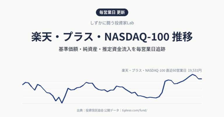 楽天・プラス・NASDAQ-100 推移