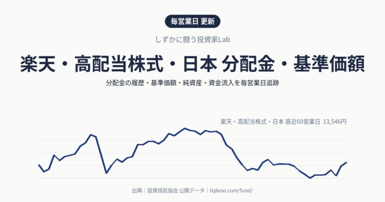 楽天・高配当株式・日本 分配金・基準価額