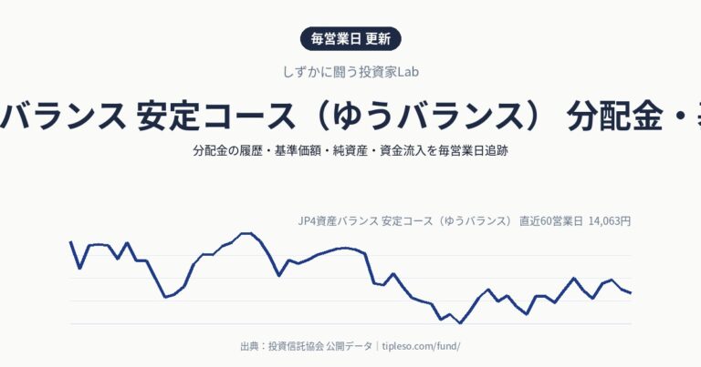 JP4資産バランス 安定コース（ゆうバランス） 分配金・基準価額